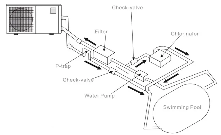 موقعیت نصب پمپ حرارتی استخر ایمکس مدل HP9.5B2