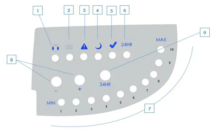 راهنمای کنترل پنل کلرزن نمکی ایمکس مدل SSC-Mini