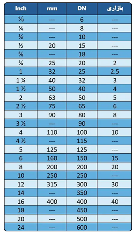 جدول تبدیل سایزینگ لوله و اتصالات