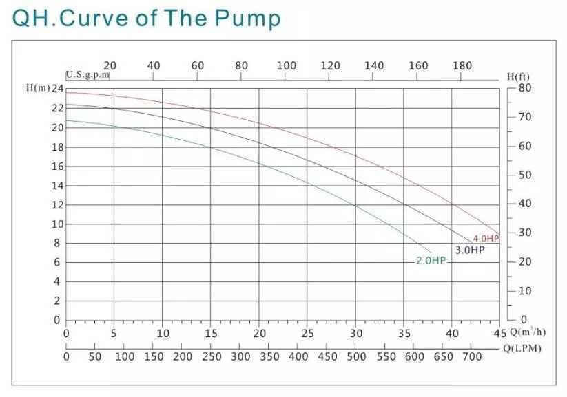 pool-pump-laswim-bhp200m-chart