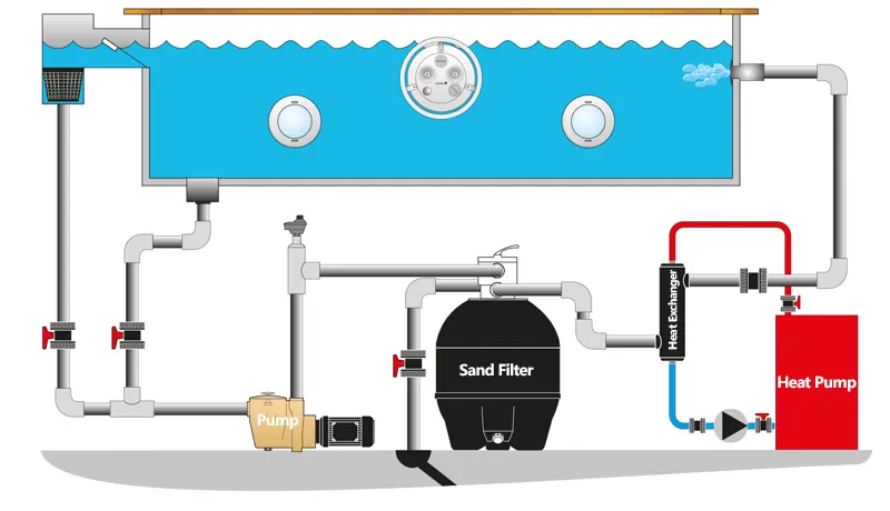 شماتیک گرمکن آب استخر و سیستم تصفیه آب