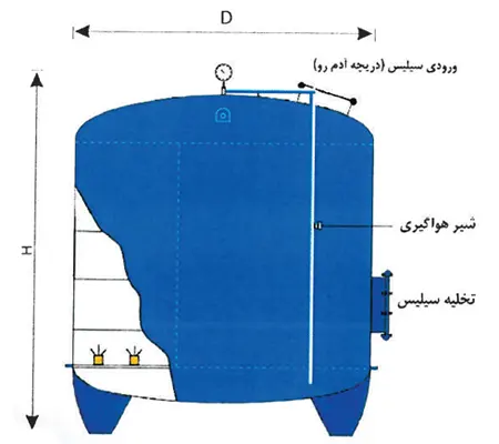 ساختار و ابعاد فیلتر شنی گالوانیزه خزرمنبع مدل KMSF-3