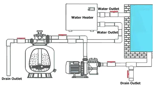 شماتیک نصب گرمکن برقی آب استخر هایپرپول مدل HS-55