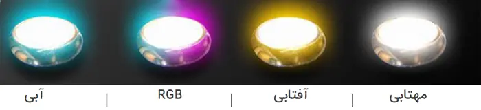 رنگبندی چراغ استخر روکار اوشن تک مدل اورانوس